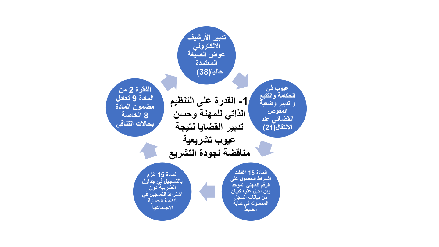صفحة 12