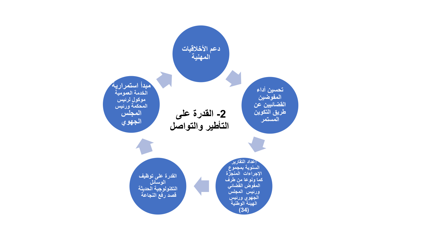 صفحة 13