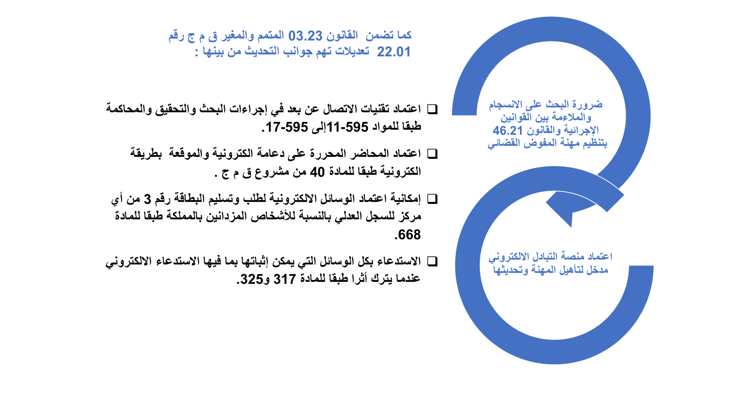 صفحة 21
